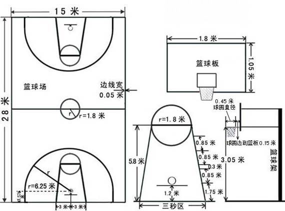 原国际篮联标准